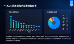 通过技术拓展及技术升