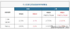 藏品、逃剧阅读、待客……这方、舒服的专属空